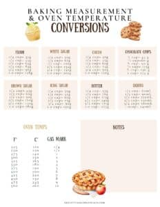 Baking Measurement Conversion Chart