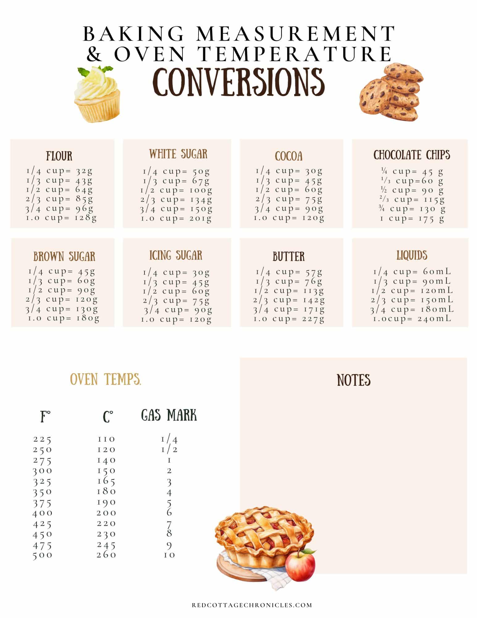 Baking Measurement Conversion Chart